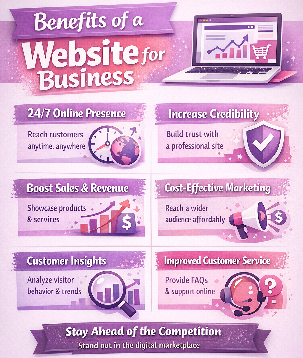 benefits-of-website-design-for-business