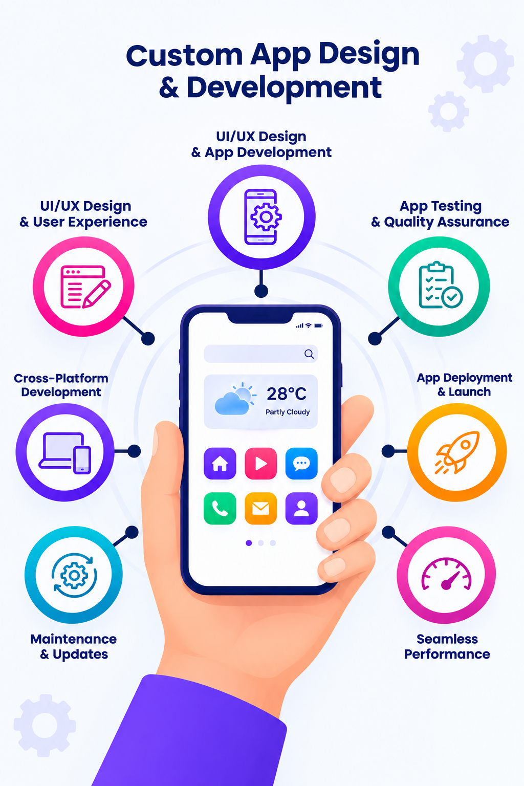 Ecommerce Website Design and Development Services