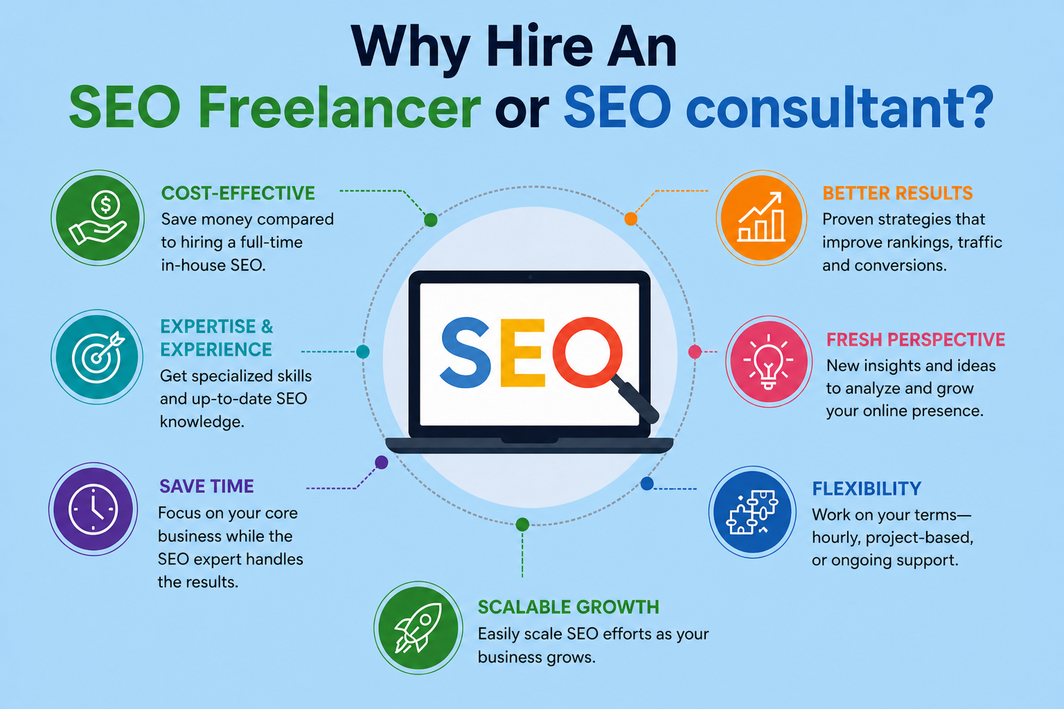 SEO Freelancer